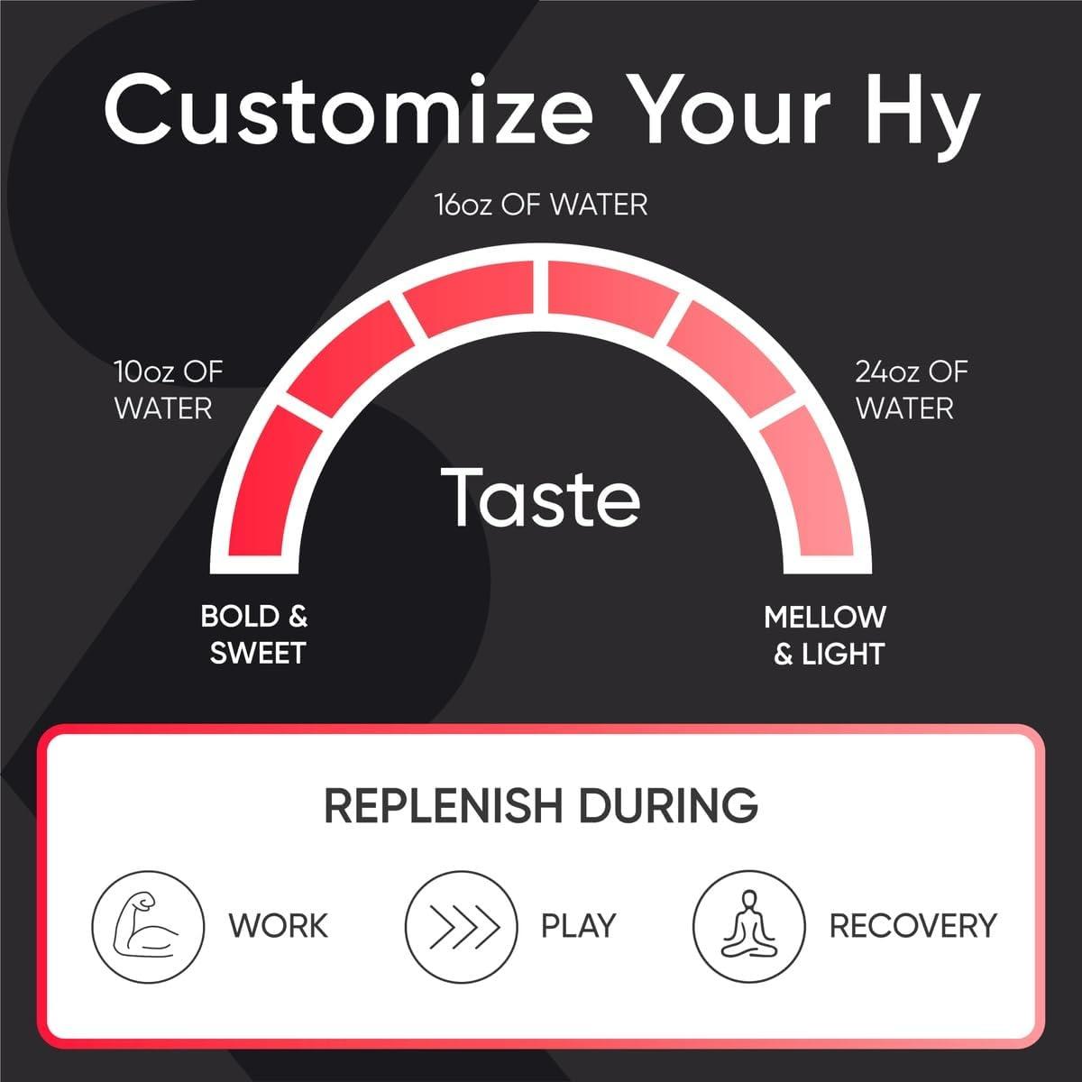 imageSports Research Hydrate Electrolytes Powder Packets  SugarFree ampamp Naturally Flavored with Vitamins Minerals and Coconut Water  Supports Hydration  32 Packets  Variety PackCherry Pomegranate