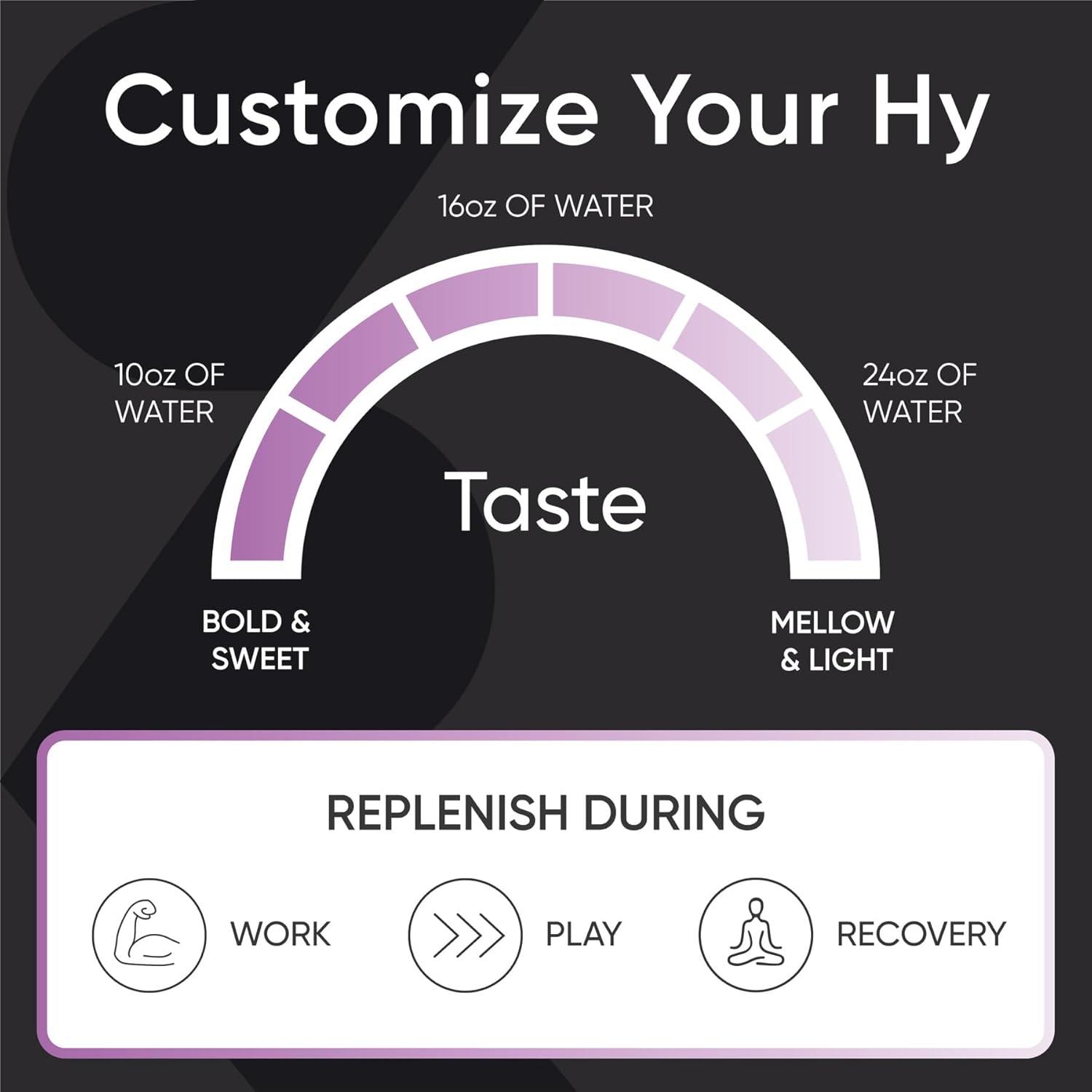 imageSports Research Hydrate Electrolytes Powder Packets  SugarFree ampamp Naturally Flavored with Vitamins Minerals and Coconut Water  Supports Hydration  32 Packets  Variety PackPassion Fruit