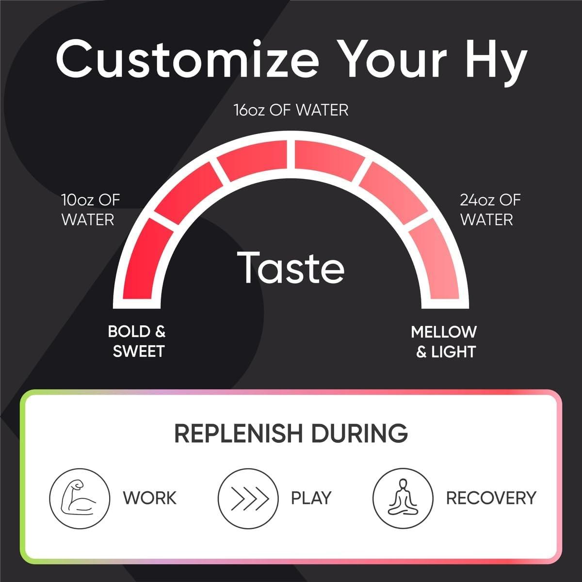 imageSports Research Hydrate Electrolytes Powder Packets  SugarFree ampamp Naturally Flavored with Vitamins Minerals and Coconut Water  Supports Hydration  32 Packets  Variety PackVariety Pack