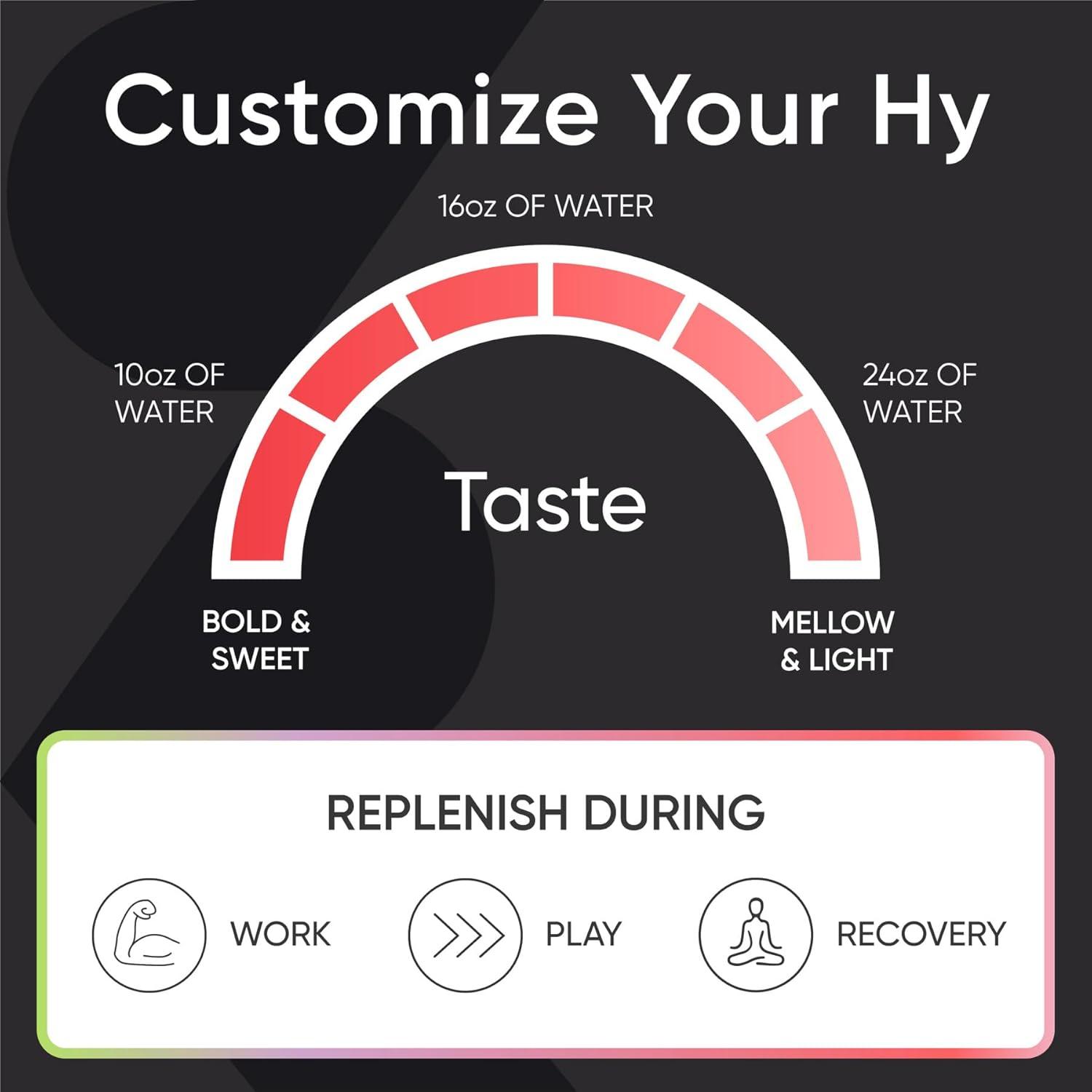 imageSports Research Hydrate Electrolytes Powder Packets  SugarFree ampamp Naturally Flavored with Vitamins Minerals and Coconut Water  Supports Hydration  32 Packets  Variety PackVariety Pack