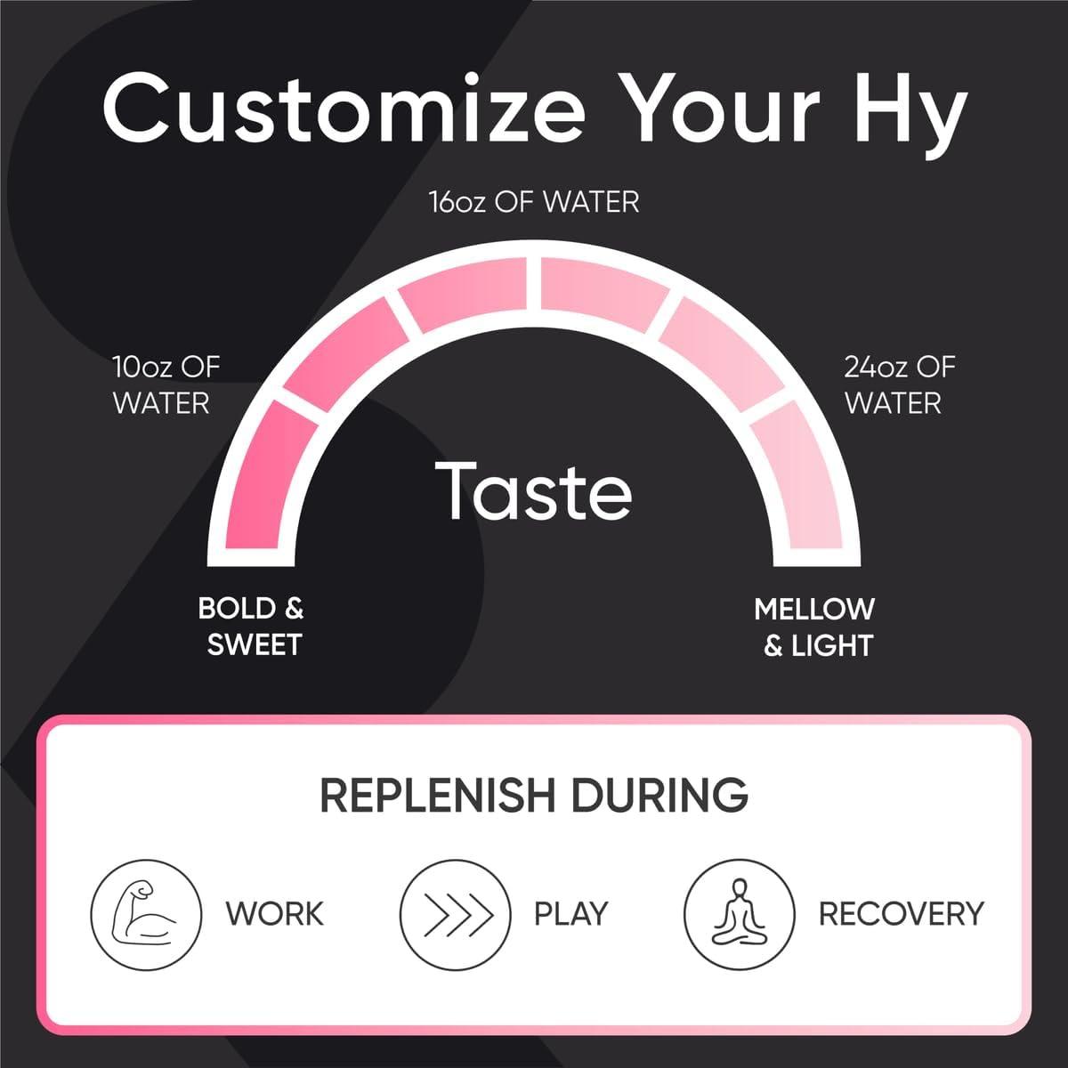 imageSports Research Hydrate Electrolytes Powder Packets  SugarFree ampamp Naturally Flavored with Vitamins Minerals and Coconut Water  Supports Hydration  32 Packets  Variety PackRaspberry Lemonade